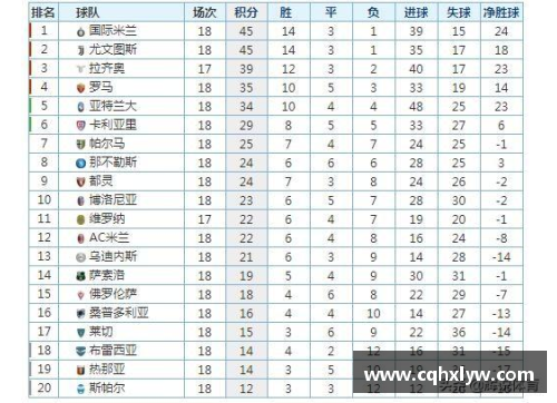 威尼斯国际2299cc意甲积分榜出炉，尤文图斯领跑，AC米兰跌至第四：悬念丛生的冠军争夺战